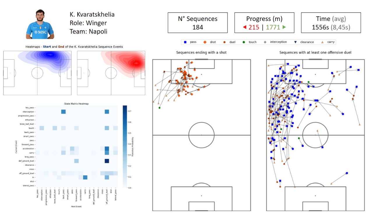 Playing Style Analysis